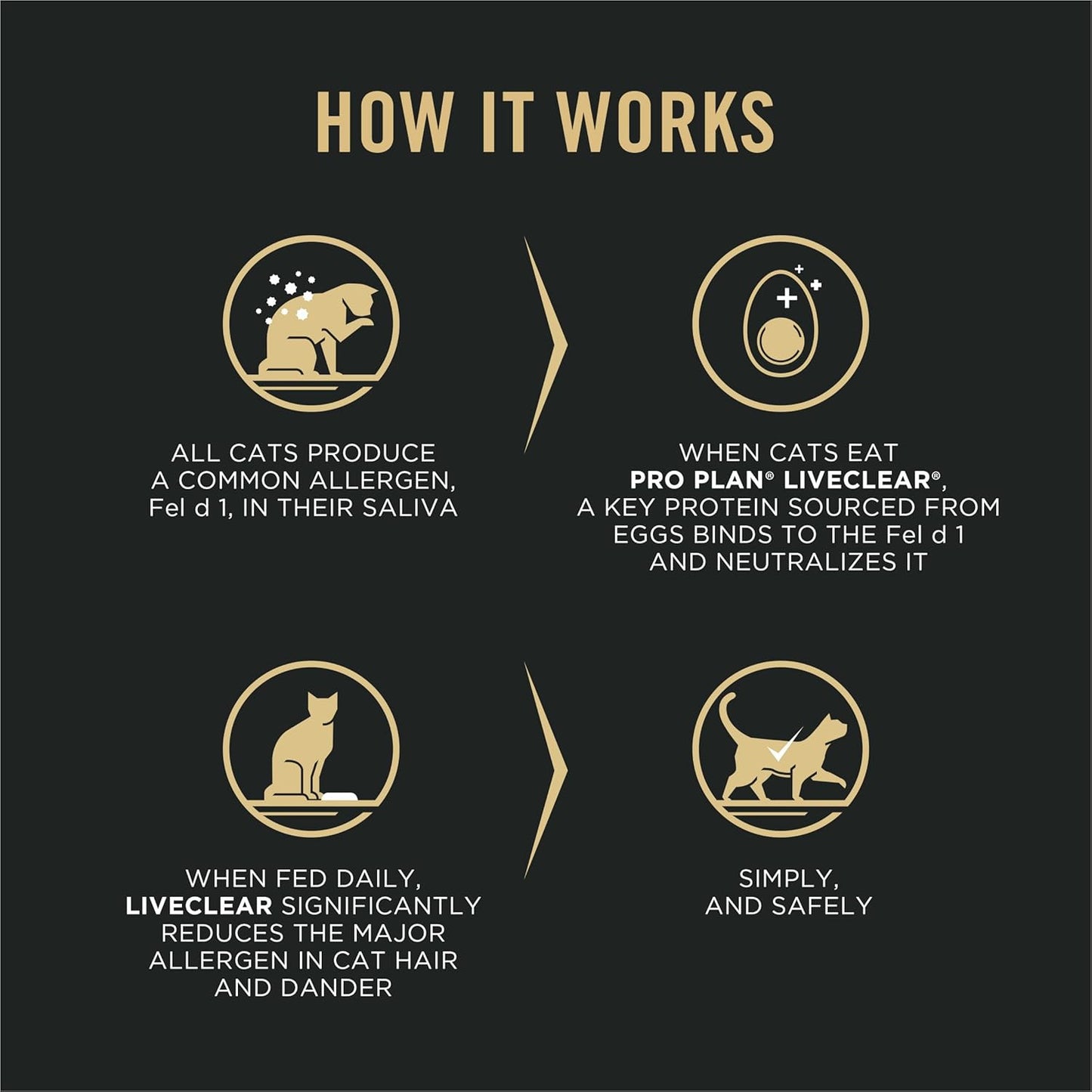 Liveclear Cat Food Weight Management and Cat Allergen Reducer Chicken and Rice Formula - 5.5 Lb. Bag